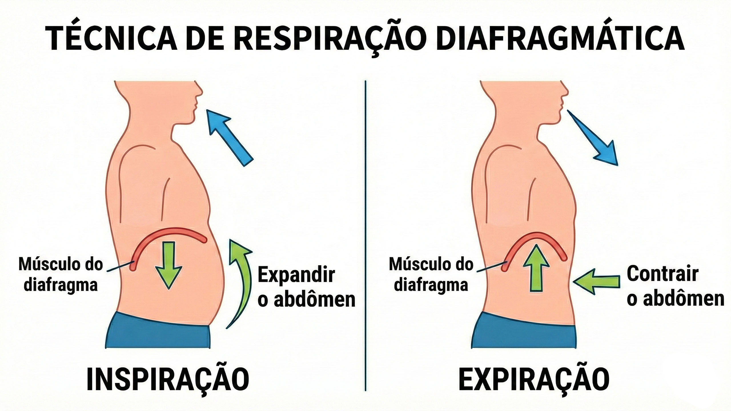 Ilustração da técnica de respiração diafragmática